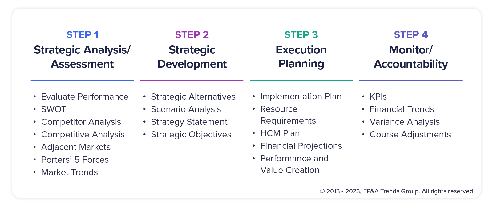 Blog Empowering FP&A Bridge Strategy Execution Gap Graphic