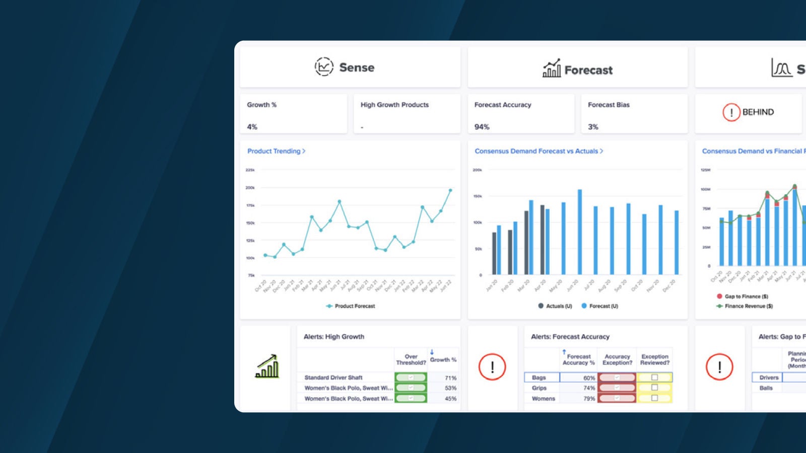 Anaplan datasheet on demand management for supply chain, with an image of performance dashboards and product trend charts.