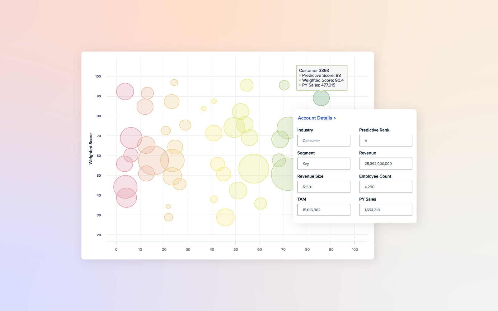Anaplan Intelligence Predictive Insights Product Visual