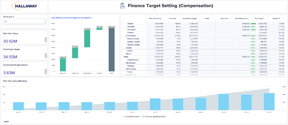Finance Target setting