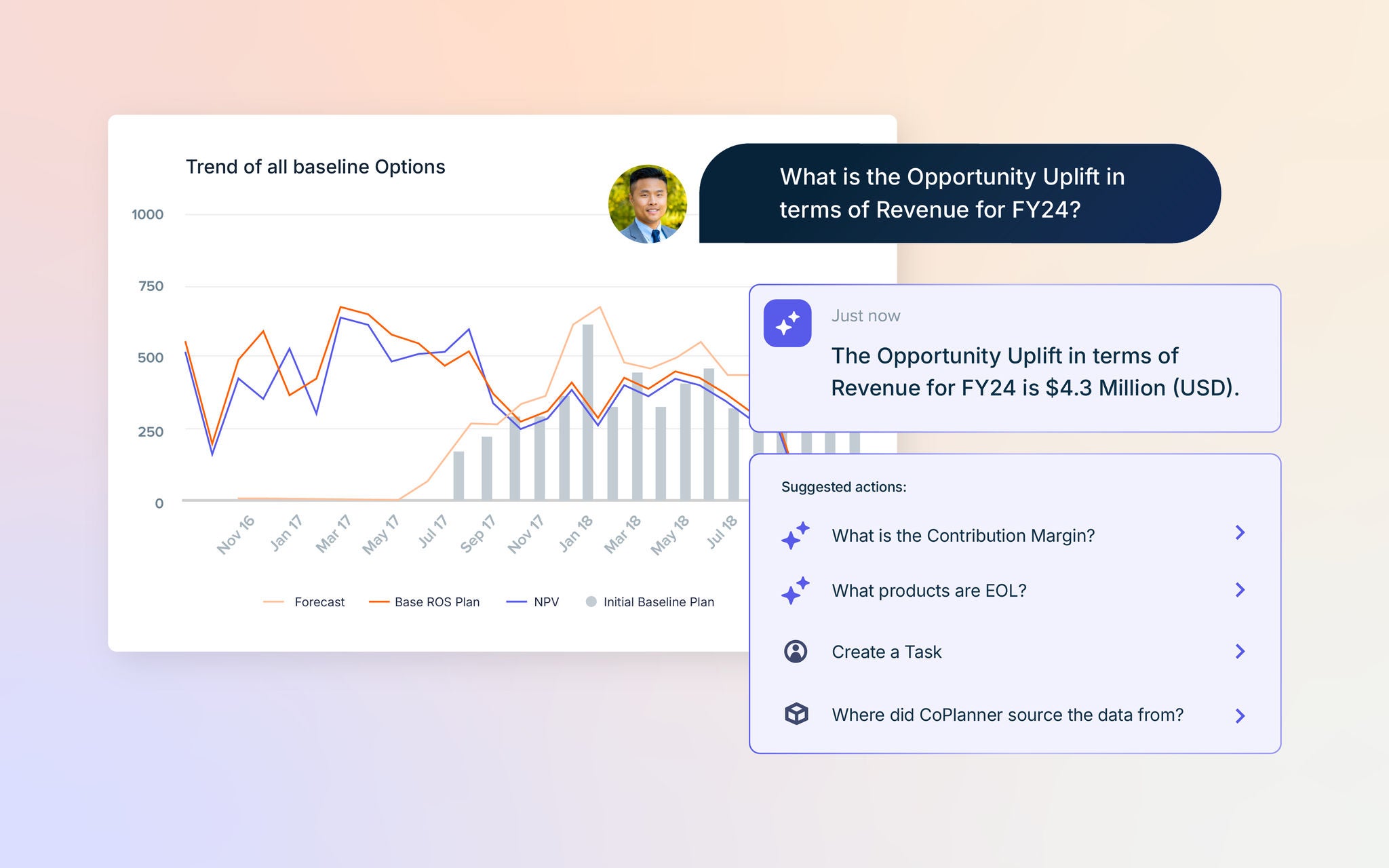 Dashboard showing revenue uplift analysis. The screen displays a chart titled “Trend of all baseline Options” and a chat-style UI answering a question about FY24 opportunity uplift in revenue, with follow-up suggested actions below.