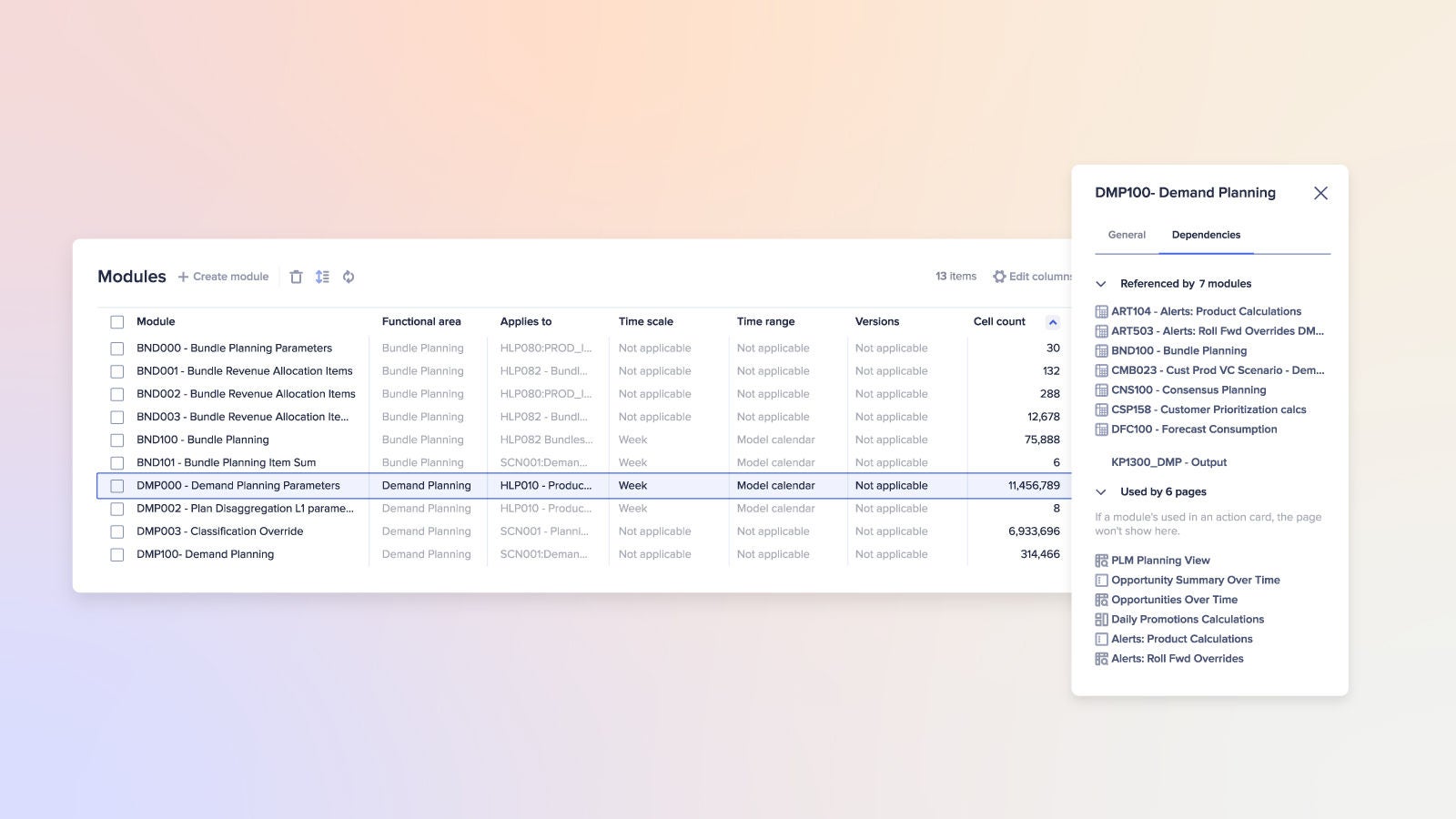 Anaplan Modeling and Scalability Platform Product Visual