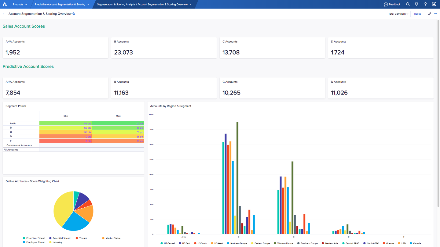 Anaplan ダッシュボード
