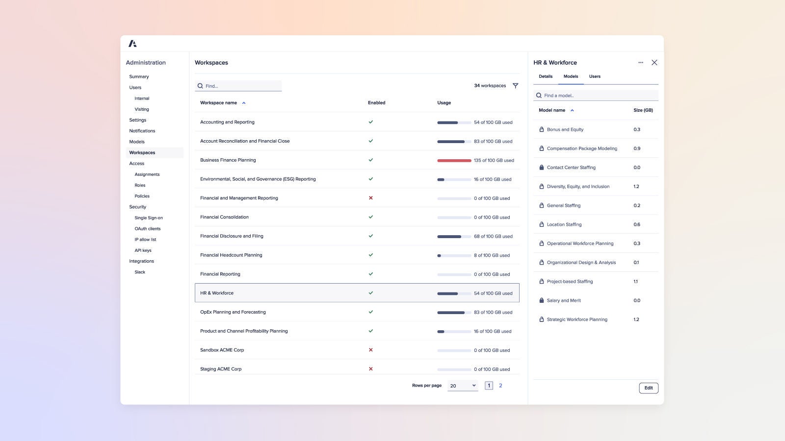 Anaplan Security and Administration Overview Dashboard
