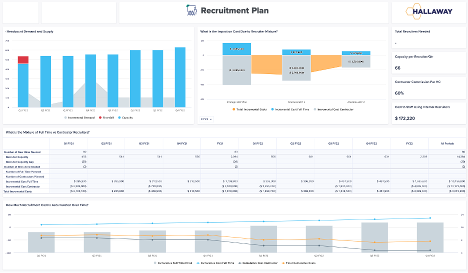 Recruitment Planning