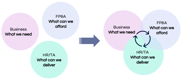 Business what we need