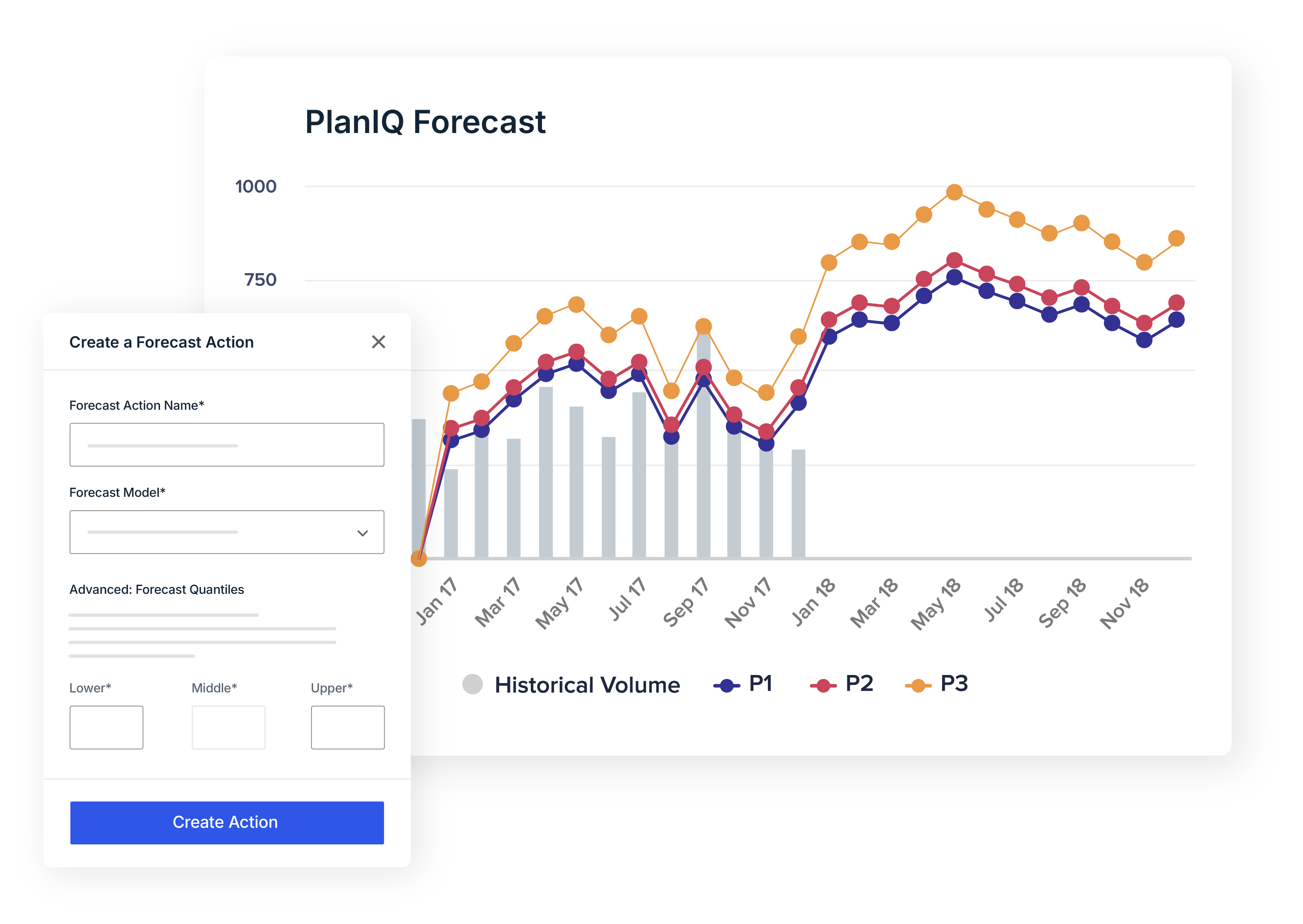 Anaplan AI Optimizer PlanIQ Graphics