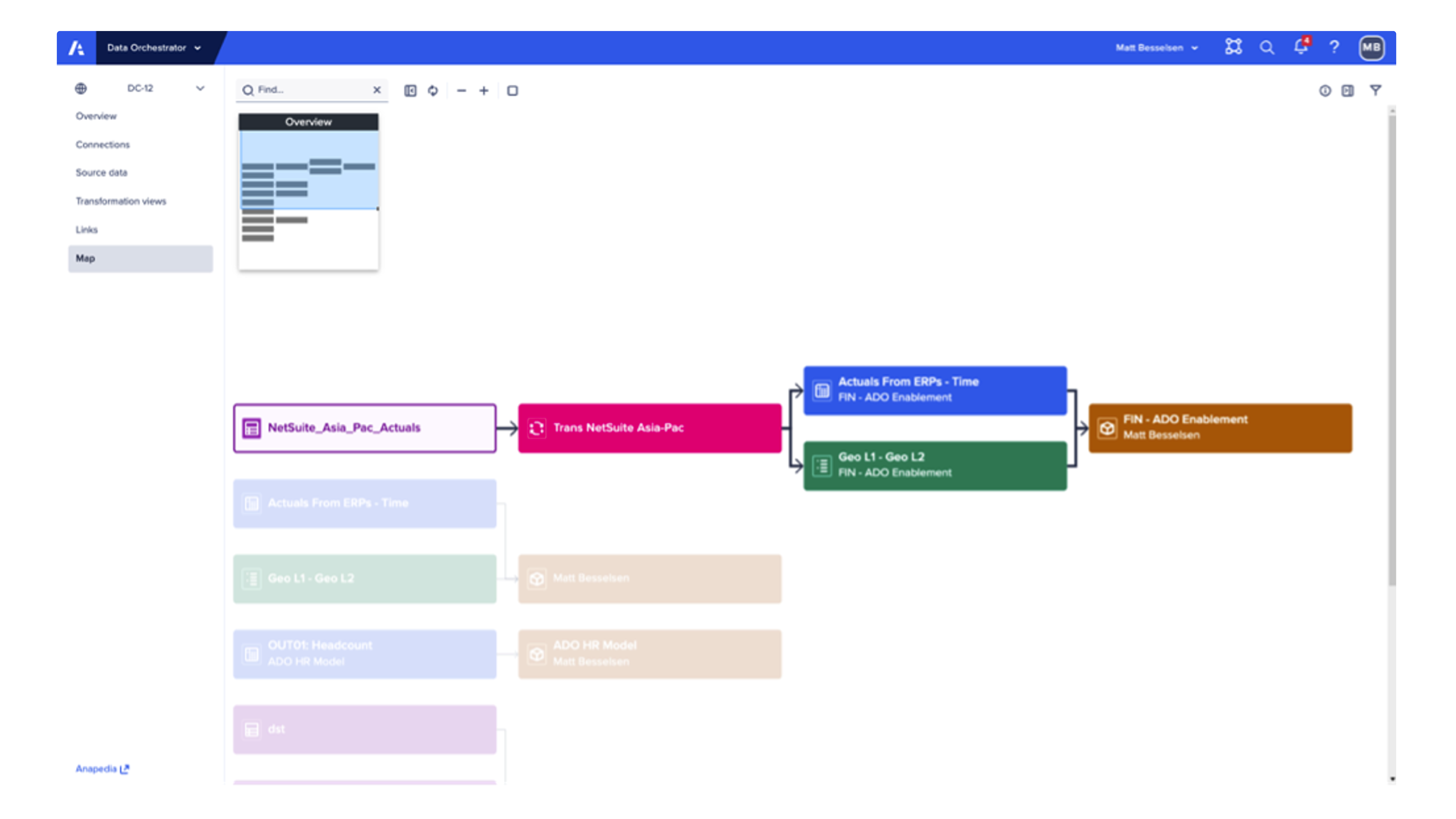 Anaplan data management and integrations extensibility product dashboard Anaplan data management and integrations extensibility product dashboard