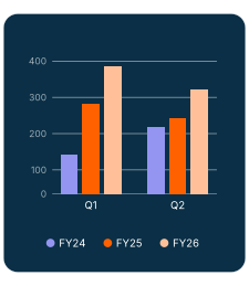 FY Bar Animated Icon