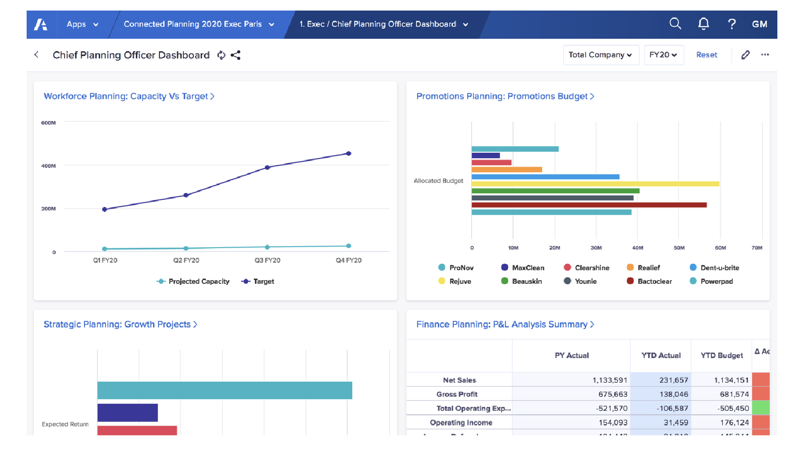 Anaplan in Action product shot