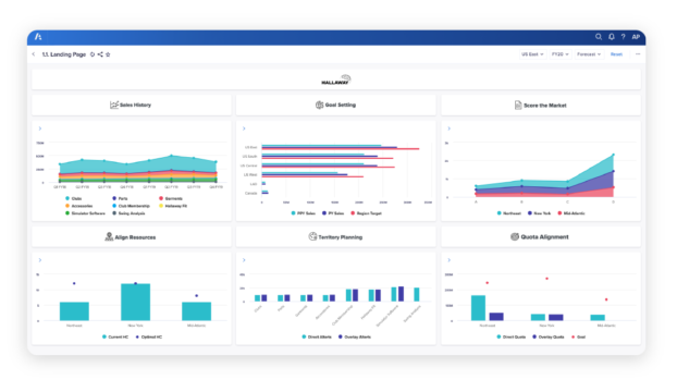 Sales Capacity Planning Dashboard