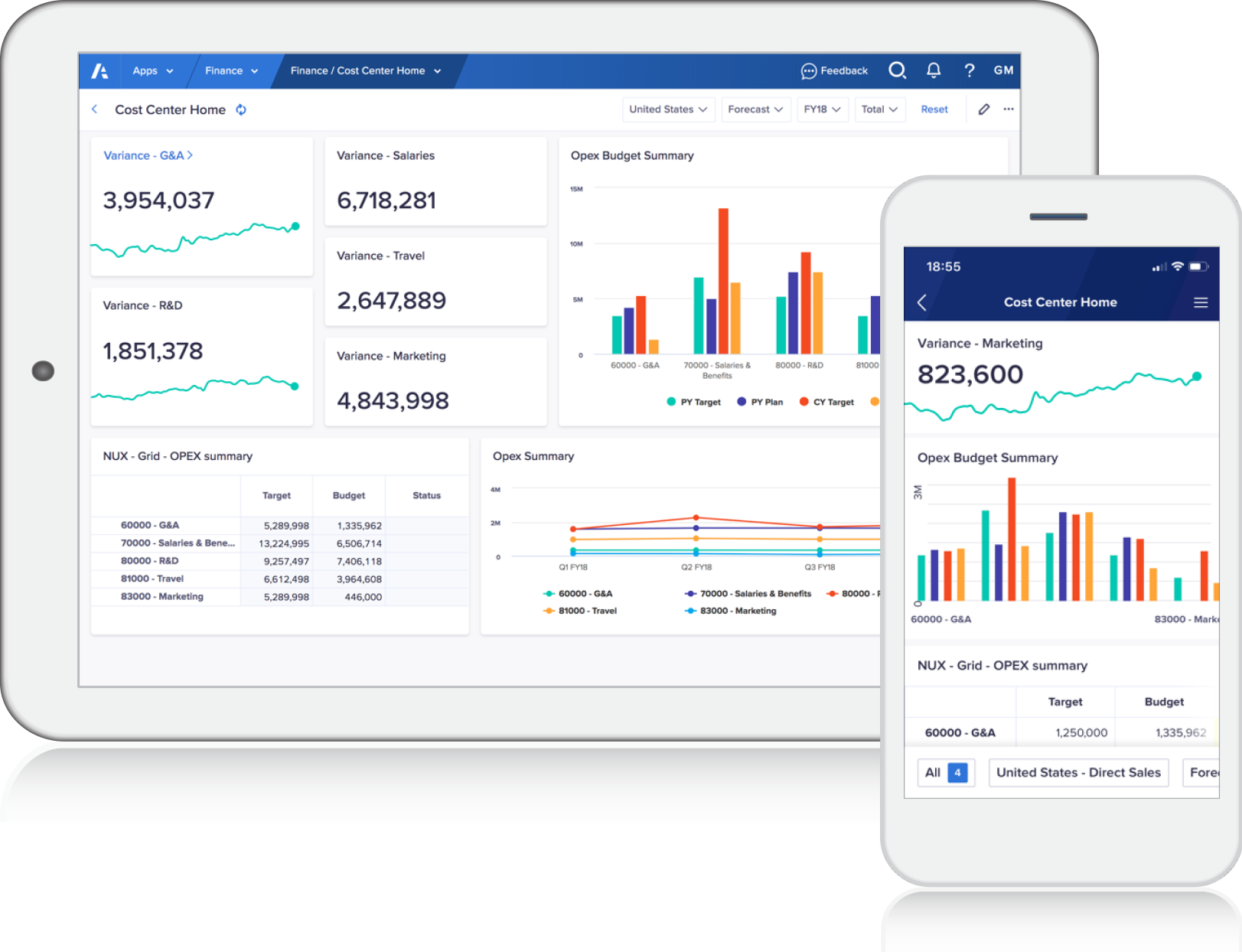 Anaplan product dashboard