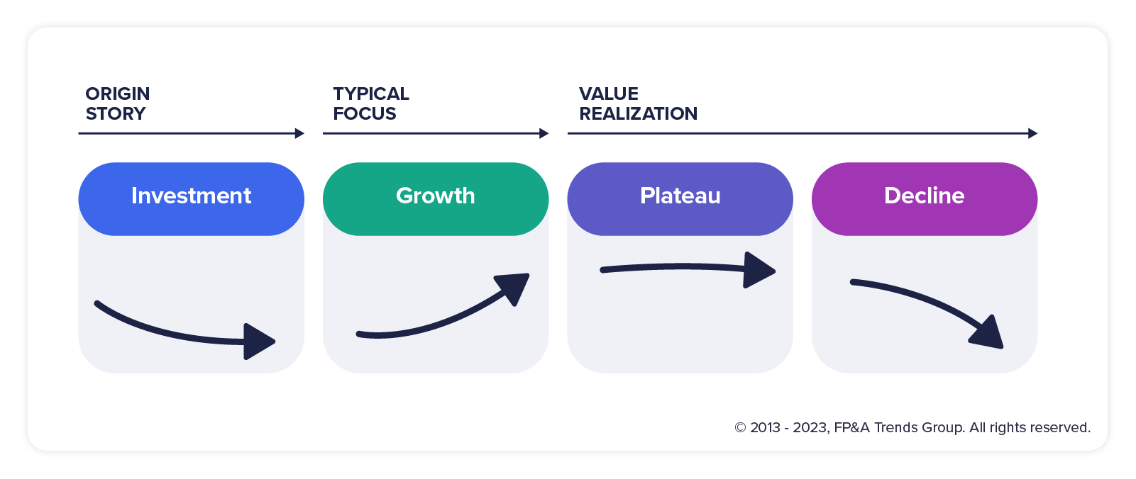 Why FP&A can help bridge the SEG 3of3 graphic 1