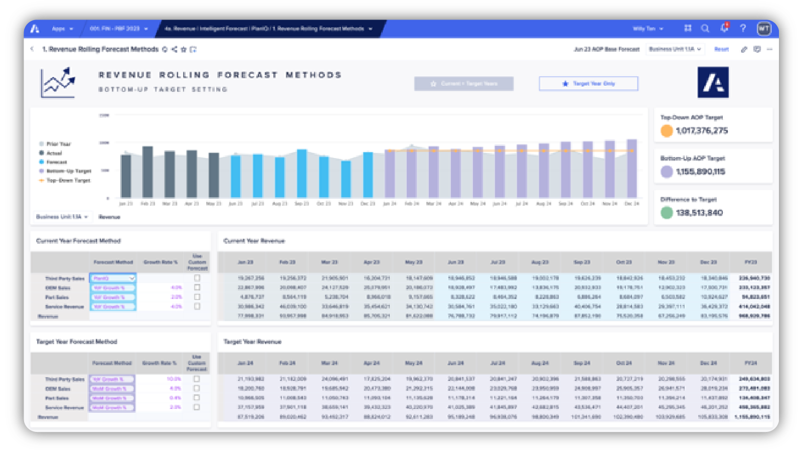 Revenue rolling forecast product shot