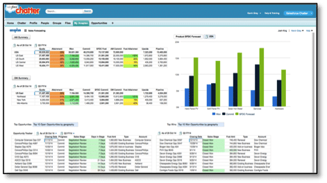 salesforce-anaplan-sales-integration