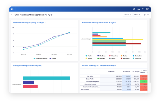 Anaplan dashboard