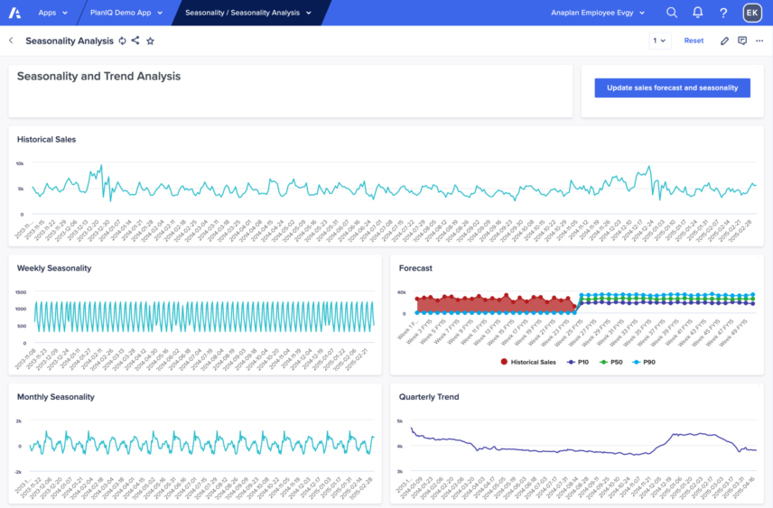 Screenshot of PlanIQ interface